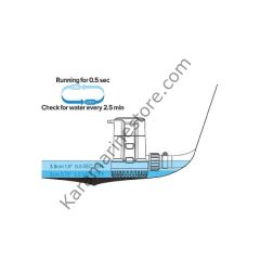 SEAFLO Otomatik Sintiene Pompası 800 Gbh