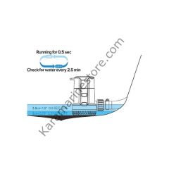 SEAFLO Otomatik Sintiene Pompası 800 Gbh